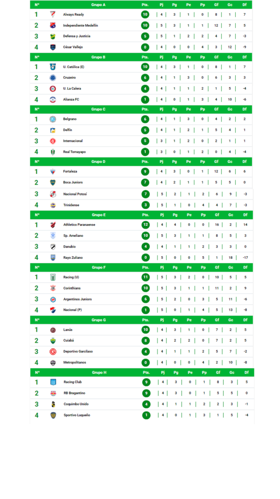 Sin-titulo-2-1-576x1024 COPA LIBERTADORES: QUÉ EQUIPOS ARGENTINOS CLASIFICARON A OCTAVOS DE FINAL Y CUÁLES QUEDARON ELIMINADOS