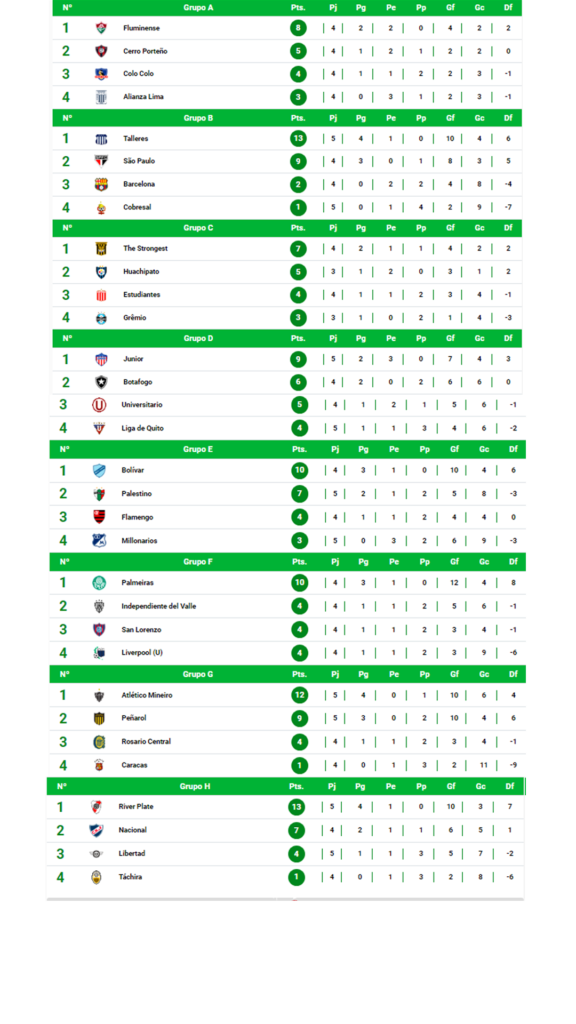 Sin-titulo-2-576x1024 COPA LIBERTADORES: QUÉ EQUIPOS ARGENTINOS CLASIFICARON A OCTAVOS DE FINAL Y CUÁLES QUEDARON ELIMINADOS